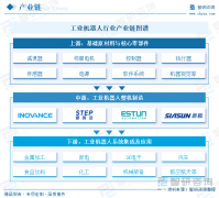 洞察趋向！智研征询发布工业机械人行业演讲：