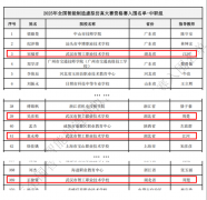 强烈热闹恭喜我校机电专业学子以优异成就成功
