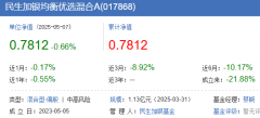 <b>4月份平易近生加银旗下7只基金跌超10% 蔡晓取朱</b>