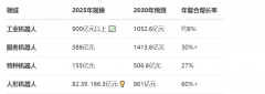 爱合发：聚焦机械人细密传动部件快速成长的F